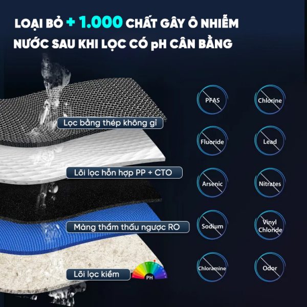 Máy lọc nước RO đặt bàn iSpring RCD100HCG nóng – lạnh – kiềm, tích hợp lọc RO thông - Ảnh 6