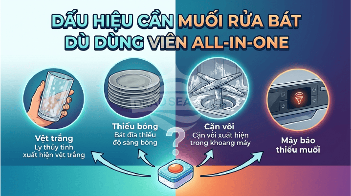 Dùng Viên All-In-One Vẫn Cần Muối? 4 Dấu Hiệu Bạn Nên Biết